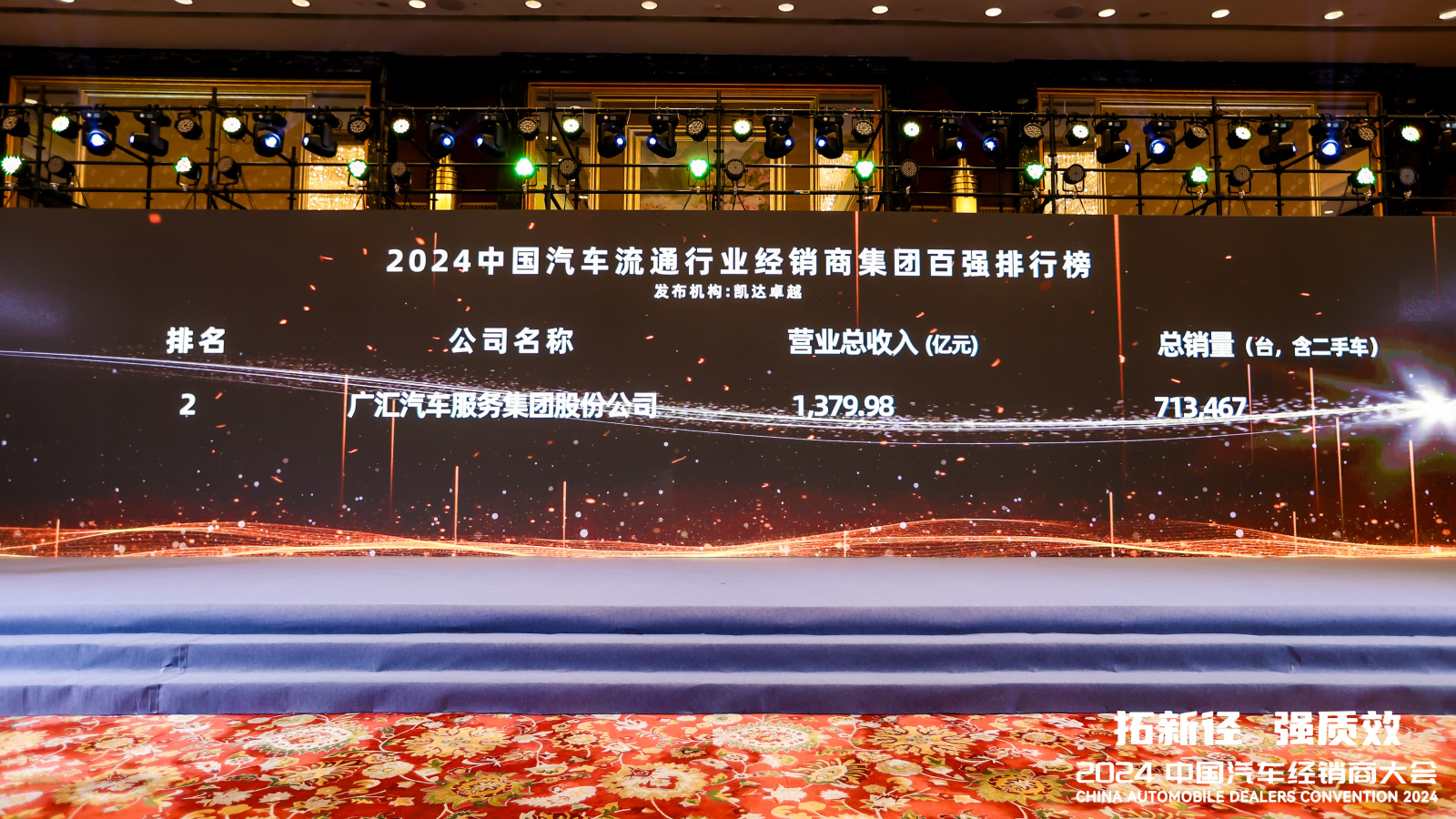 YY易游体育汽车连续13年登上“中国汽车流通行业经销商集团百强排行榜”